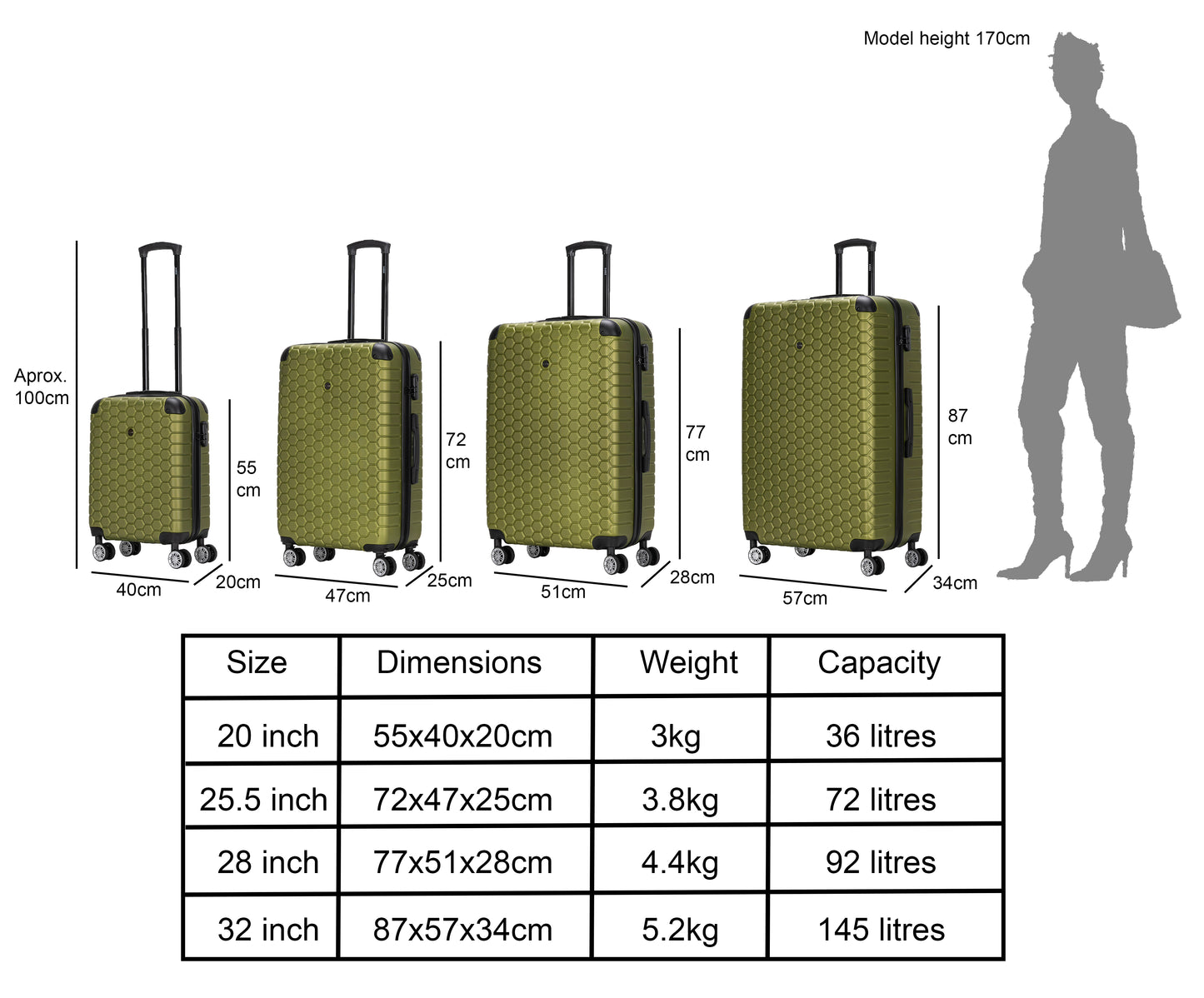 Hexagon ABS Hard Shell Suitcase Green