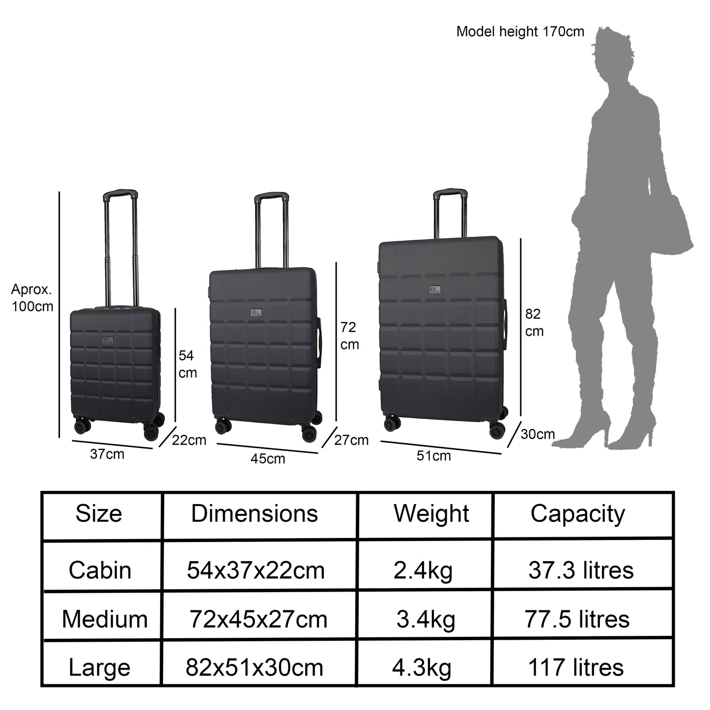 Hard Shell Luggage with 4 Spinner Wheels, Black